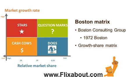 part 2: Boston Consulting Group Matrix 